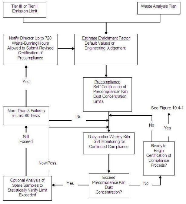 Part 266 Appendix IX Figure 10 6-1 FINAL